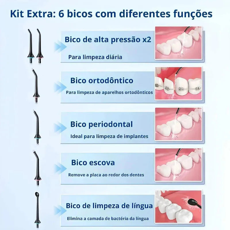 Irrigador Oral Portátil DentalJet™ - Higiene Bucal Profunda e Eficiente